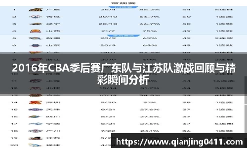 2016年CBA季后赛广东队与江苏队激战回顾与精彩瞬间分析